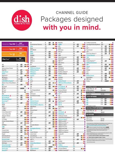 dish 120 channels list.